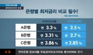 “최저금리은행 찾기 쉬워” 주택·아파트담보대출 금리비교사이트 인기