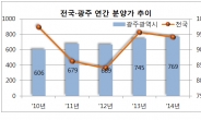 힐스테이트 신용동 합리적인 분양가로 눈길… 4월말 모델하우스 오픈 예정