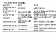 “내 지역구 통폐합 막자”…국회 총선용 입법 쏟아진다