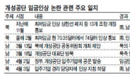 南 “합의로 해결” · 北 “임금인상 강행”