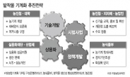 기계화가 밭농사 경쟁력 ‘열쇠’