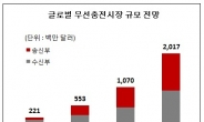 LG이노텍, 北美에 첫 무선충전 송신모듈 양산ㆍ공급