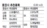 [증권사 추천 종목]1분기 실적기대 삼성전자·SKC&C·LG이노텍‘러브콜’