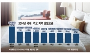 [데이터랩] 호텔 하룻밤 숙박료…제주 23만·인천 12만원