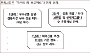 신세계, 전통시장 스타상품 발굴 나선다