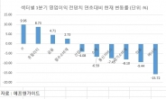 어닝시즌 앞두고 섹터별 희비 엇갈릴듯 …ITㆍ유틸리티ㆍ증권 비중확대 전략