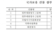 국가 보유 최고가 건물은 세종청사, 경부고속도로 가치 11조원