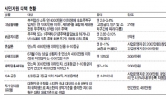 나도 서민인데…서민대출 왜 못받을까