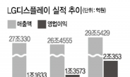 [줌인 리더스클럽-LG디스플레이]LCD부동의 세계 1위 발판…고부가·OLED 시장 선도