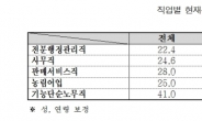 흡연자, 음주 많이 하고 운동은 덜해…질병관리본부 22만명 조사