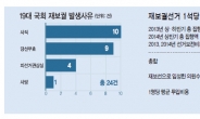 의원 빈자리 한곳당 혈세 15억…‘책임 묻는 法’팔짱낀 국회