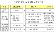 ‘한국판 뉴딜’, 어떤 사업인가…경제효과 10조원 기대