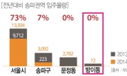 투자불패 잠실 오피스텔, 대명벨리온 투자자 몰리며 관심집중