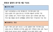 ‘잔인한 4월’ “경제희망 살리려면 일관성 갖고 정부가 주체로 나서라”