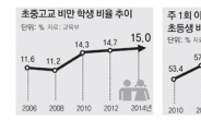 패스트푸드에 청소년비만 증가, 성인비만으로 직결…건보공단 세미나