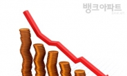 “연2%대 최저금리은행 어디” 주택·아파트담보대출금리비교사이트 이용자급증