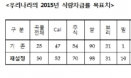 <농촌진흥청-헤럴드경제 공동기획> 밭농사 혁신으로 FTA 파고 넘자<下> “기계화 적합품종 개발이 大전제다”