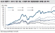 저성장 속 영업현금흐름 우수 종목 주목