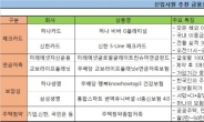 [재테크]알아두면 좋은 사회초년생의 재테크 팁은?