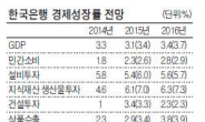 성장률 추락·0%대 물가…디플레 현실로?