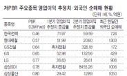 저PBR株 ‘숨은 보석’을 찾아라