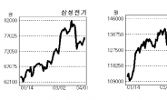 갤럭시S6 출격…수혜株들‘함박웃음’