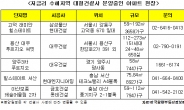 봄 부동산시장 아파트 분양·매매·투자 분위기 정점