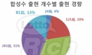 로또645회당첨번호…1등 놓쳤으면 ‘혹시 이것…’