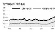 얼마나 더 예뻐질래?…실적시즌 앞두고 눈 높아지는 아모레퍼시픽