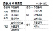 [증권사 추천 종목]글로벌 유동성 확대로 상승지속…삼성전자·호텔신라 등 ‘러브콜’