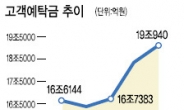 한국증시 ‘2100-700’ 시대 달려온다