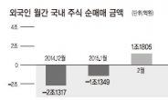 1%대 금리에 넘치는 뭉칫돈…증시 대호황 ‘방아쇠’ 되나