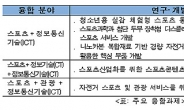 문체부, 스포츠산업 연구개발에 130억원 투입