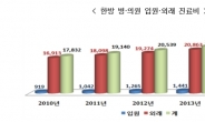 한방진료비 연간 2조4005억원, 여성이 남성의 2배…건강보험심사평가원