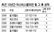 마스터스 우승자의 치명적 징크스…