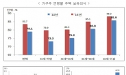 내집마련, 부산은 어디가 좋을까?