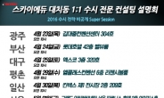 스카이에듀 ‘대치동 1:1 수시 전문 컨설팅 설명회’ 전국 개최