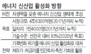 ‘에너지 신산업’서 4조6000억 시장 창출