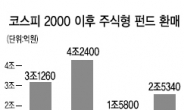 증시상승 발목잡는 주식형 펀드 환매 언제까지…