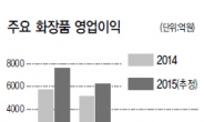 화장발받는 화장품주…수출증가 힘입어 2분기에도 고공행진