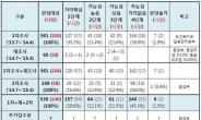 “가습기살균제 피해조사 신중하게 해야”