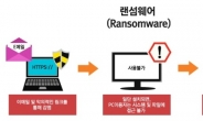 내 PC를 인질로 돈 요구…‘랜섬웨어’ 악성코드 주의보