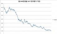 ‘제2 엔저 쇼크’가 한국경제를 덮친다