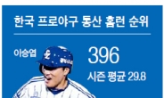 첫 400홈런 대기록…이승엽, 잔치만 남았다