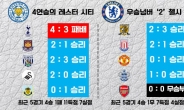 [알고보면 재밌는 EPL 프리뷰] 우승과 강등, 서로 다른 곳을 바라보는 두 팀의 피할 수 없는 대결