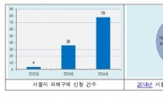 어르신 울리는 알뜰폰, 구매 피해주의보 발령