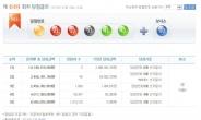 제649회 로또 1등 당첨번호 3, 21, 22, 33, 41, 42…5명 각각 29억 수령