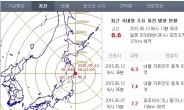 일본 지진, 도호쿠 지역서 규모 6.6 강진…쓰나미 가능성은?