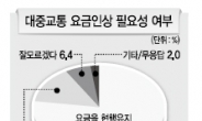서울시민 대중교통요금 인상 80% 반대