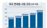 신세계 ‘그룹 모태’를 면세점으로…정용진의 파격 승부수